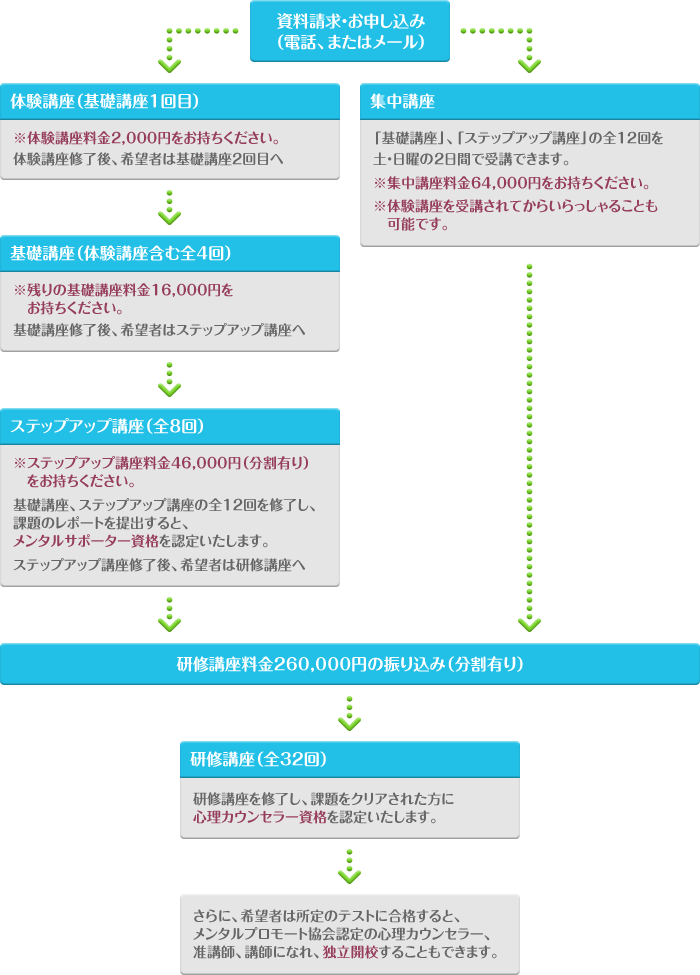 講座の流れ