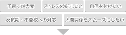 子育てが大変・ストレスを減らしたい・自信を付けたい・反抗期・不登校への対応・人間関係をスムーズにしたい